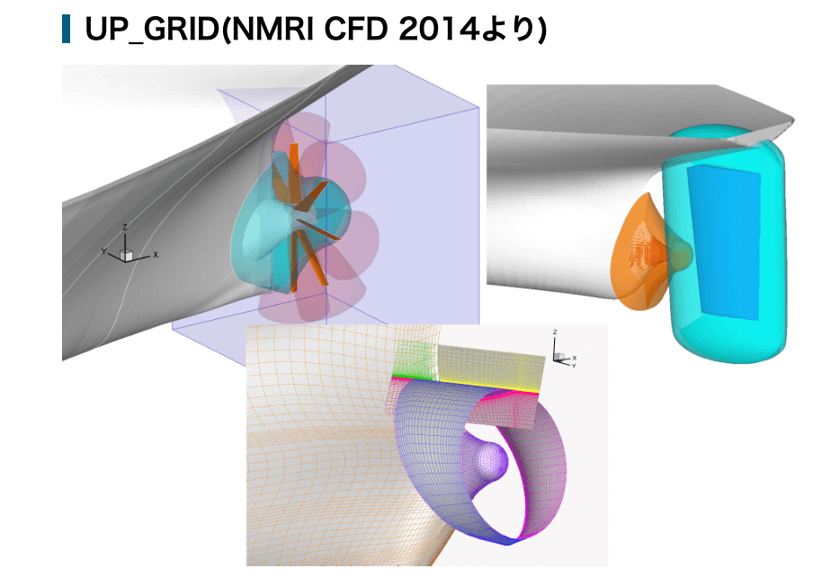 [2024/2/5 ] 　海上技術安全研究所が「船舶用CFDソフトウェアNMRI CFD 2023」をリリース