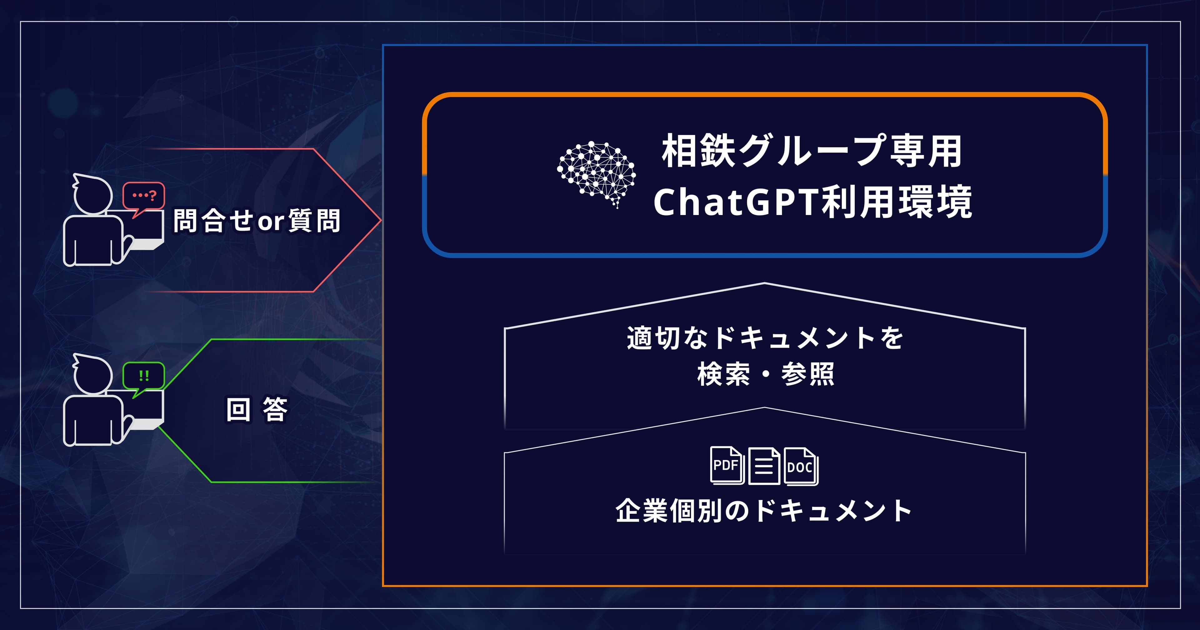 相鉄グループ社内でChatGPTの試行をスタート【相鉄ホールディングス】