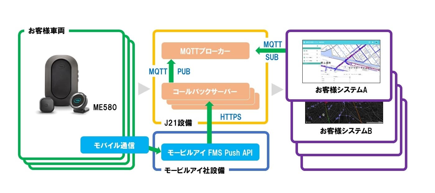 衝突防止補助システム「モービルアイ580」と各種クラウドシステムを連携可能に