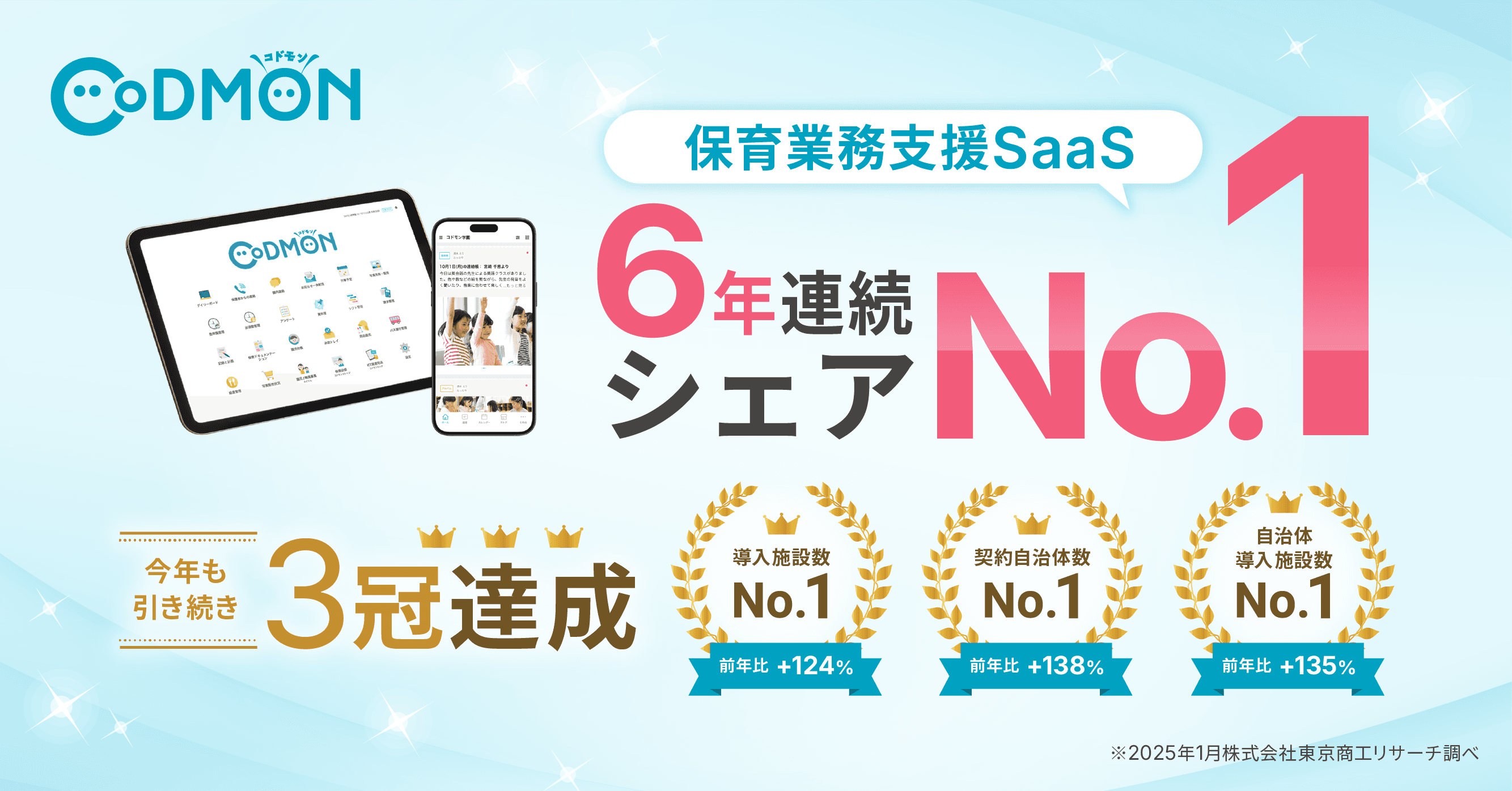 コドモン、保育業務支援のSaaSにおいて６年連続シェア1位に ～昨年比、導入施設数124％、契約自治体数138％、自治体導入施設数135％の伸び 3部門にてNO.1を継続～