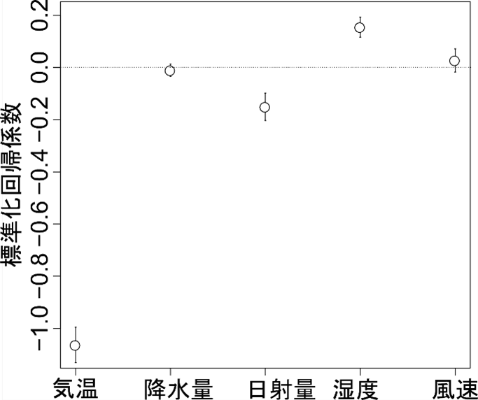 【名城大学・国立環境研究所】市民参加型調査の結果を活用し「セミの初鳴き日」に影響する要因に迫る