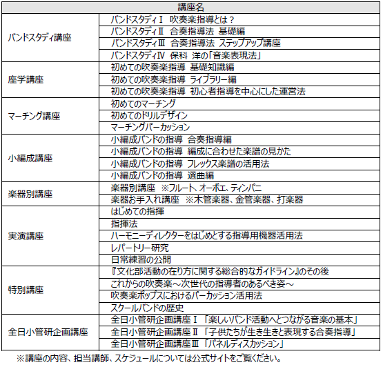 すべての吹奏楽指導者を対象とした日本最大の総合研修会 「第51回 日本吹奏楽指導者クリニック」