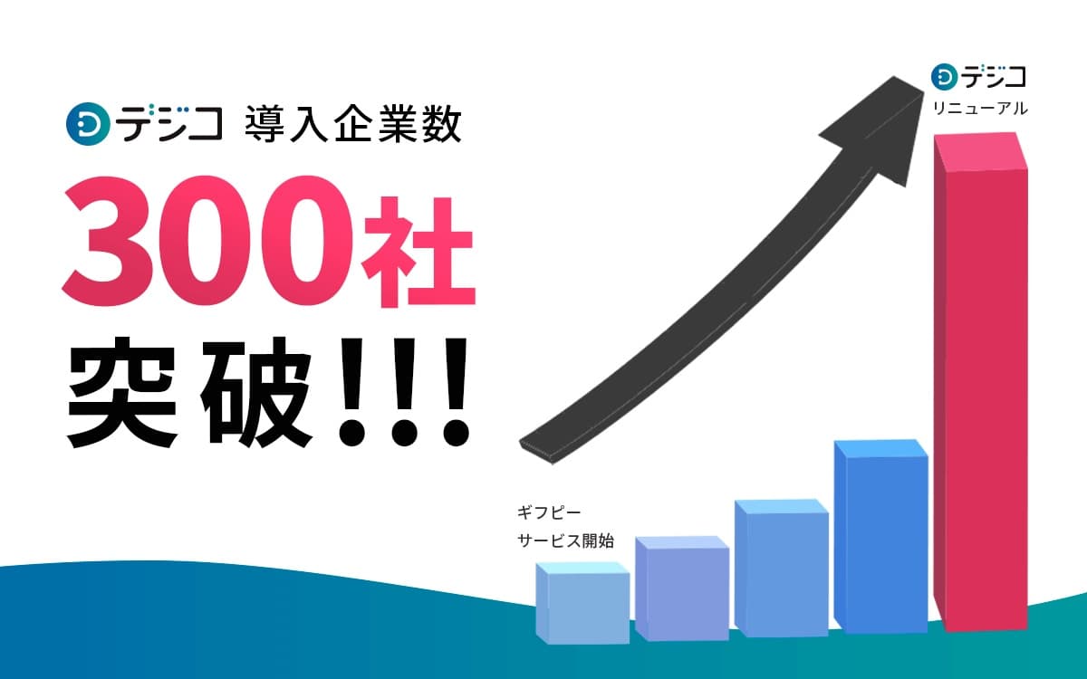 デジタルギフト「デジコ」の導入企業数が300社を突破！低コストでありながら高い利便性と柔軟性が好評