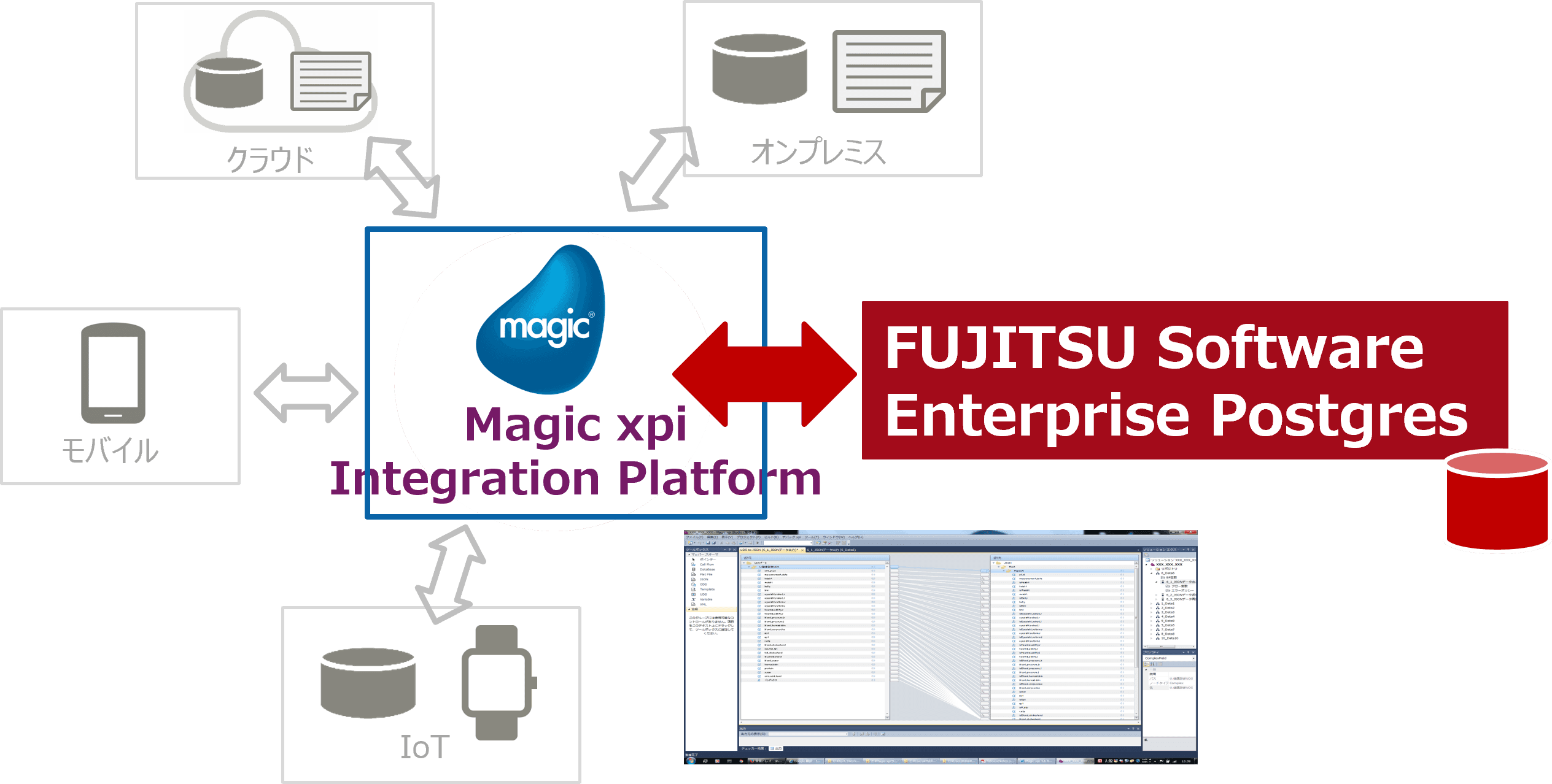 Magic xpiが富士通の連携ソリューションに登録