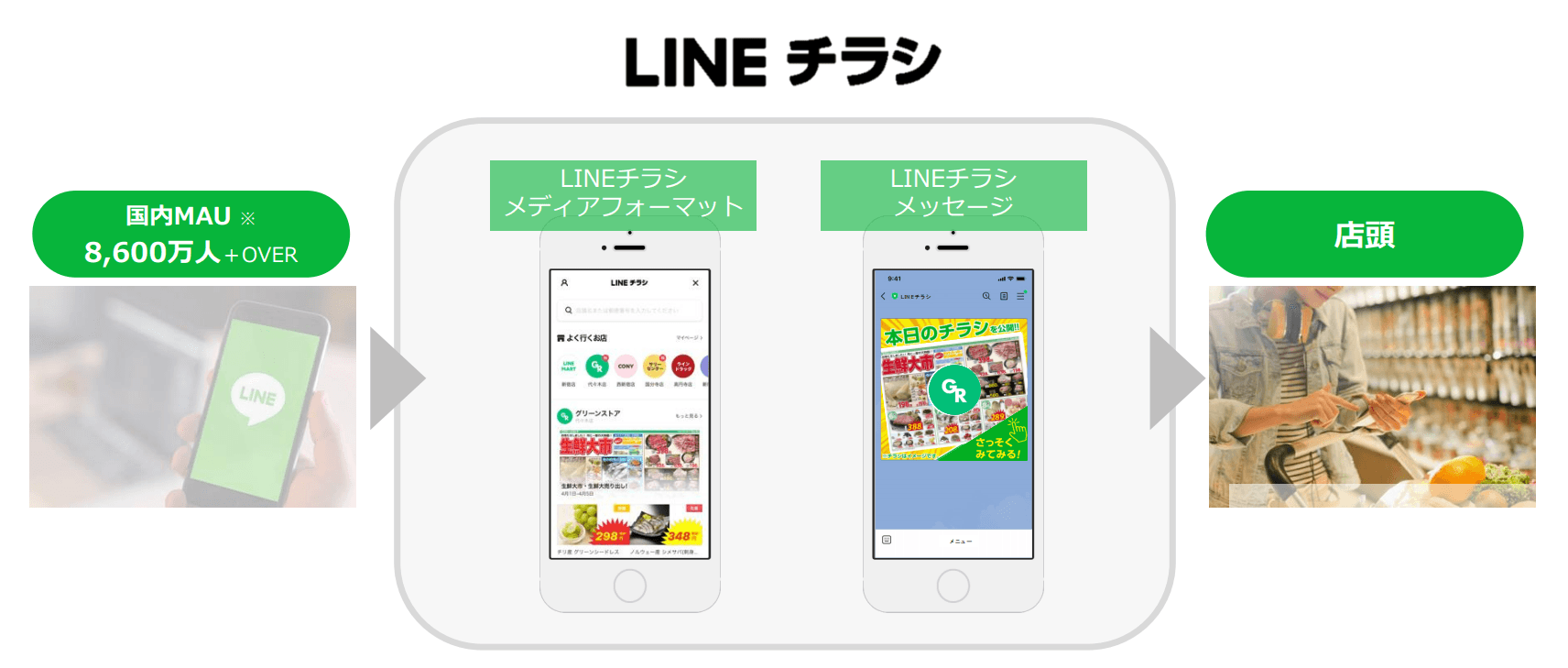 CCI、デジタルチラシサービス「LINEチラシ」の取り扱いを開始