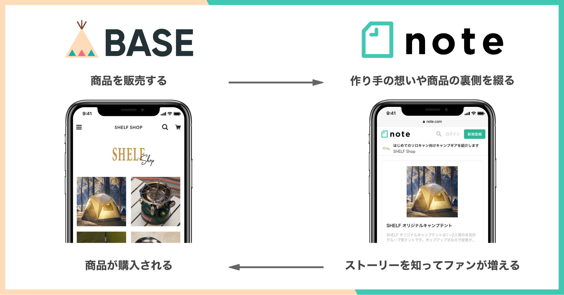 noteとBASEは資本業務提携しました。