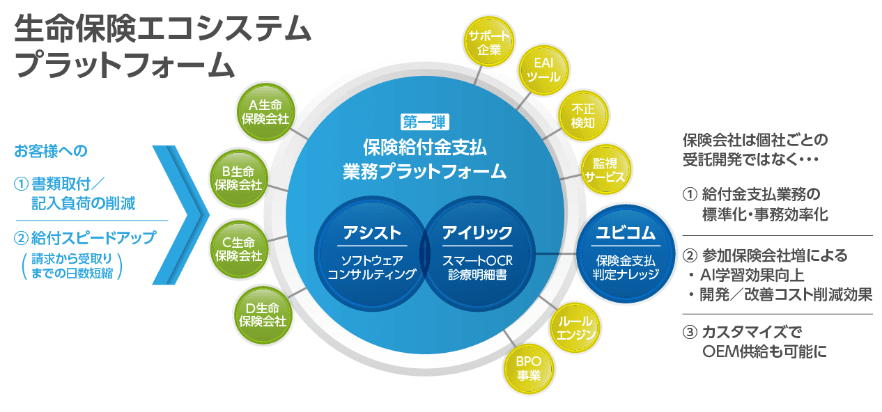 生命保険エコシステム　リリース第1弾「生命保険給付金支払いプラットフォーム」始動