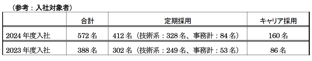 2024年度　十河社長　新入社員への訓辞 『常にチャレンジャーであれ』