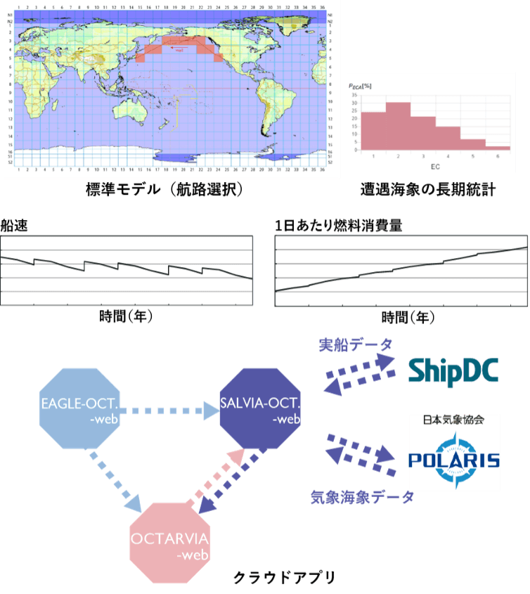 【プレス発表資料】海事クラスター共同研究「実海域実船性能評価プロジェクト（OCTARVIA）」フェー  ズ2成果報告会　8月27日（火）開催