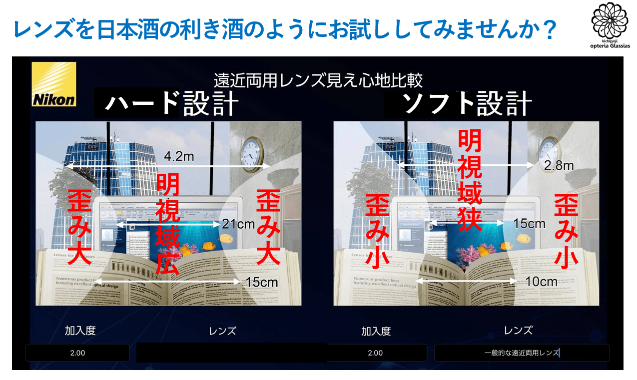 コロナ禍で高まる需要、遠近両用レンズの試飲会開催のお知らせ