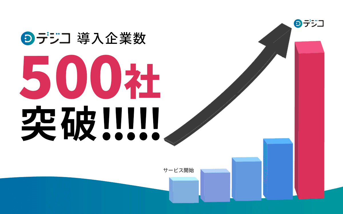 デジタルギフト「デジコ」の導入企業数が500社を突破！