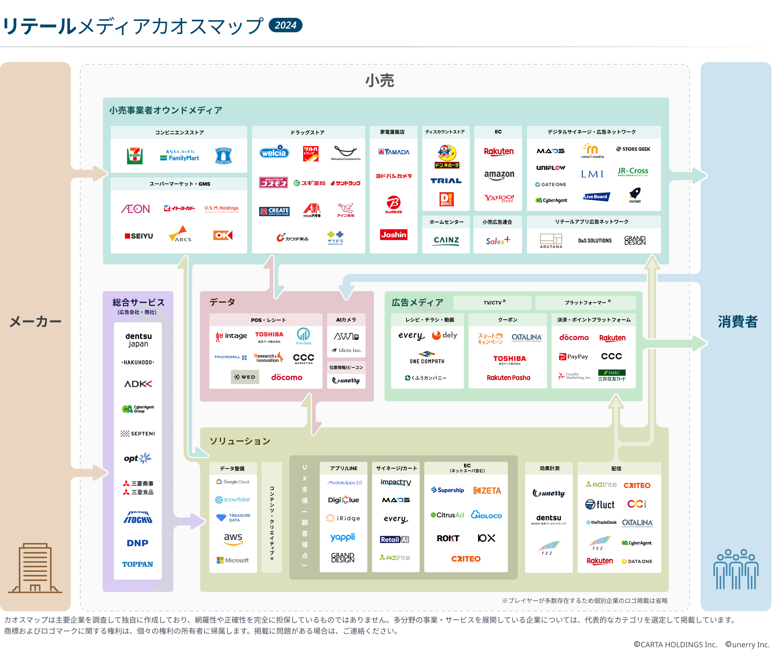 「リテールメディアカオスマップ2024年版」公開