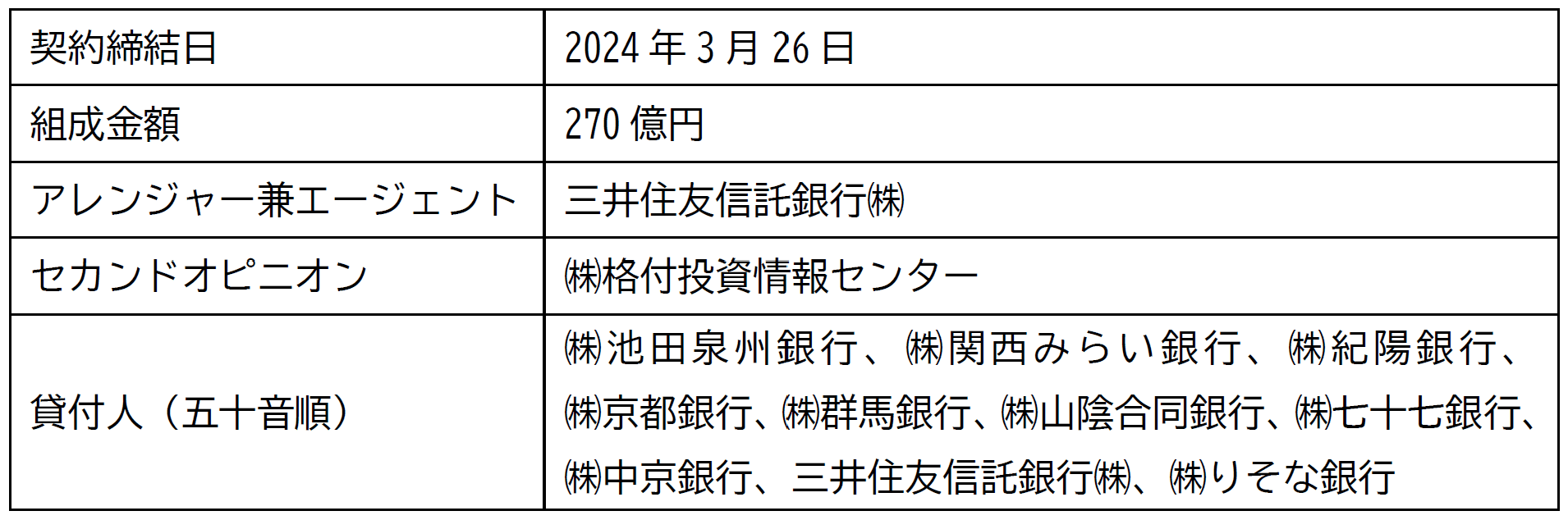 「サステナビリティ・リンク・ローン」の契約締結に関するお知らせ