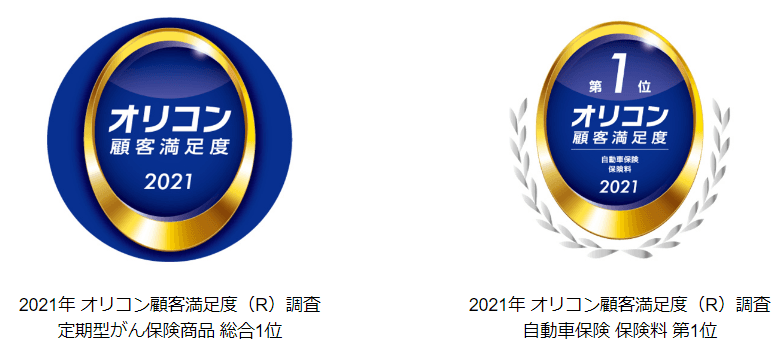 オリコン顧客満足度(R)調査「定期型がん保険」で総合1位、 自動車保険の「保険料」で1位獲得のお知らせ