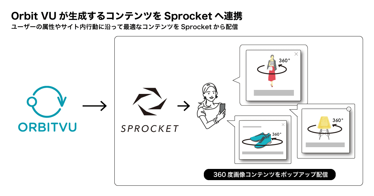 インスタライブ動画を活用し、WEB上で商品ページをご案内するソリューションを提供