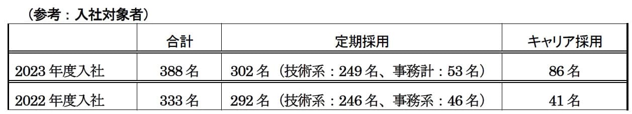 【ダイキン】2023年度　十河社長 兼 CEO 新入社員への訓辞　『新しい風を吹き込む人であってほしい』