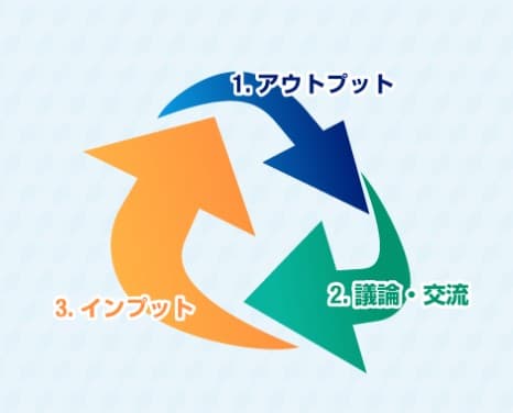 受講生1,500名突破！ 大人の学びを“毎日10分”の習慣にする「BBTルーティン」