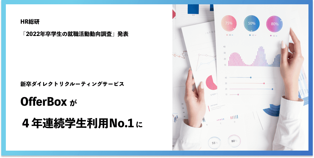 OfferBoxが４年連続学生利用No.1　HR総研による調査結果が発表