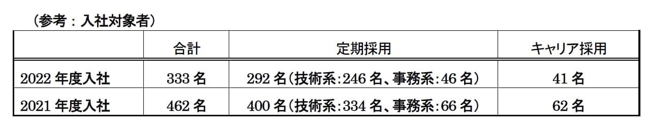 【ダイキン】2022年度　十河社長　兼 CEO　新入社員への訓辞『常に挑み続ける人、チャレンジャーであってほしい』