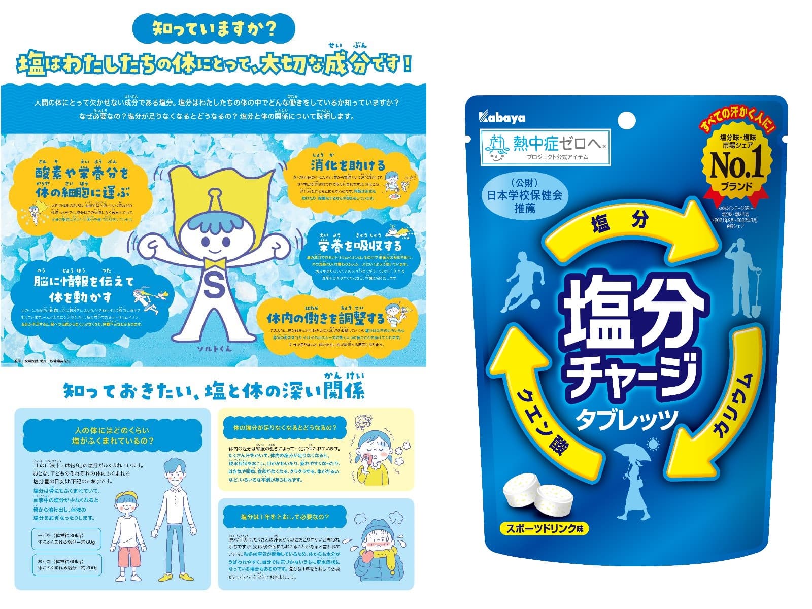 「公益財団法人 日本学校保健会」との取り組みの一環として、「塩分チャージタブレッツ」の無償配布をを実施！