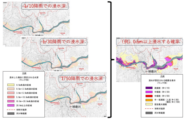 提言「流域全体における水収支の把握と領域の垣根を越えた協働で進める流域治水」を公表