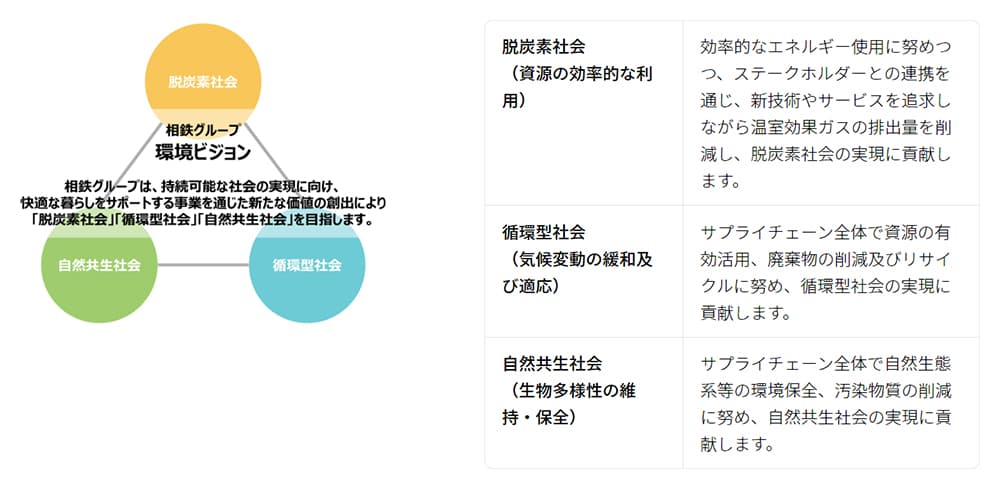 「環境方針」および「環境ビジョン」を策定【相鉄グループ】