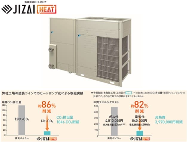 ダイキン】2023 年度 省エネ大賞で『JIZAI HEAT』が「省エネルギーセンター会長賞」を受賞