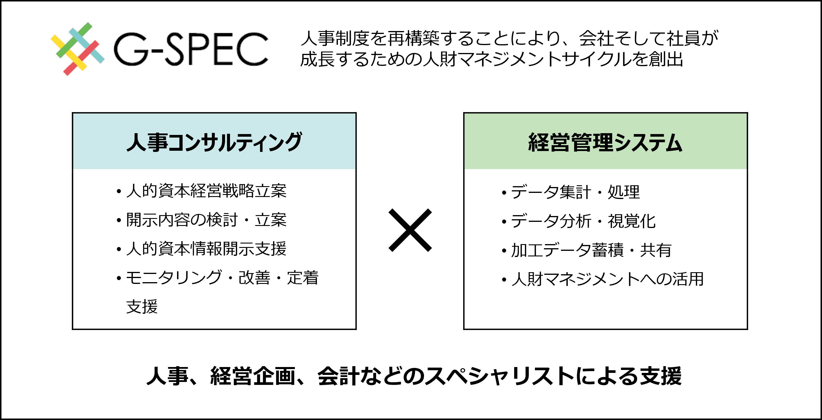 人事改革総合ソリューション「G-SPEC」で支える 人的資本経営支援サービスの提供を開始