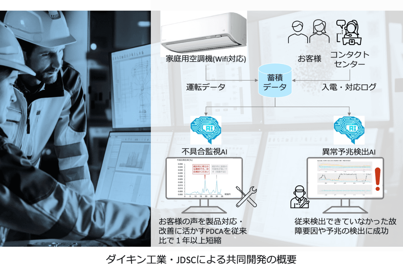 ダイキン工業とJDSCが、空調機器のIoTデータを用いた 不具合監視・運転異常予兆検出AIを共同開発