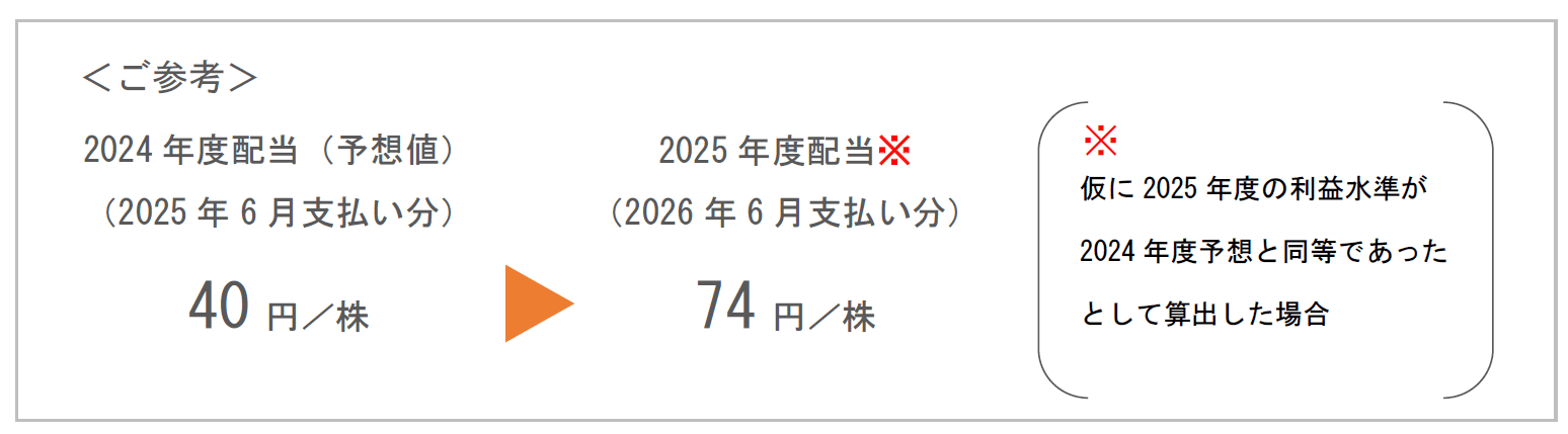 資本政策の見直しのお知らせ