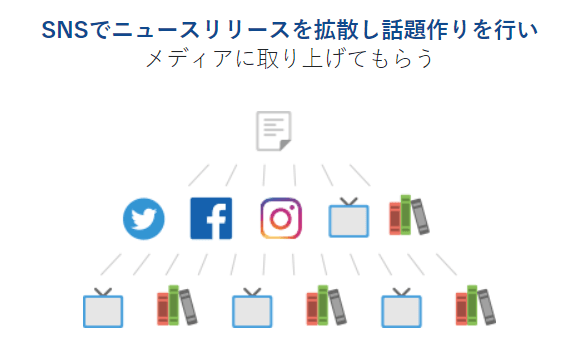 ニュースリリースは直接消費者に届ける時代　PV直結のニュース発信サービスNEWSCAST 虎の巻公開