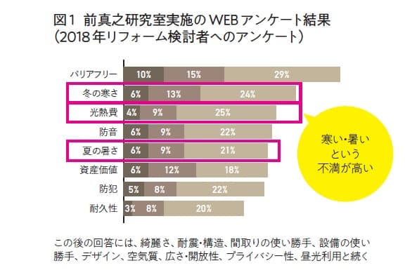 テレビ番組でも紹介！電気代削減のカギは住宅にあり。これからの家は高断熱住宅に。既存住宅なら内窓の設置で快適で健康な暮らしを手に入れる