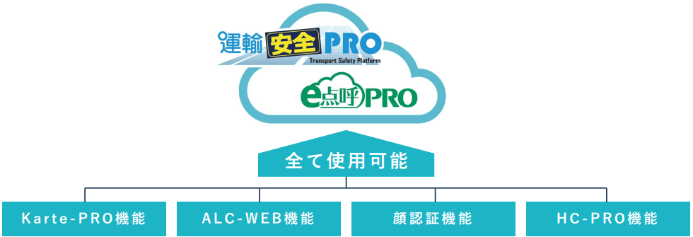 すべての事業者に、遠隔点呼を。国土交通省 遠隔点呼実施要綱に対応したオールインワンパッケージ『遠隔点呼スターターパック』 4月15日（金）発売開始のお知らせ