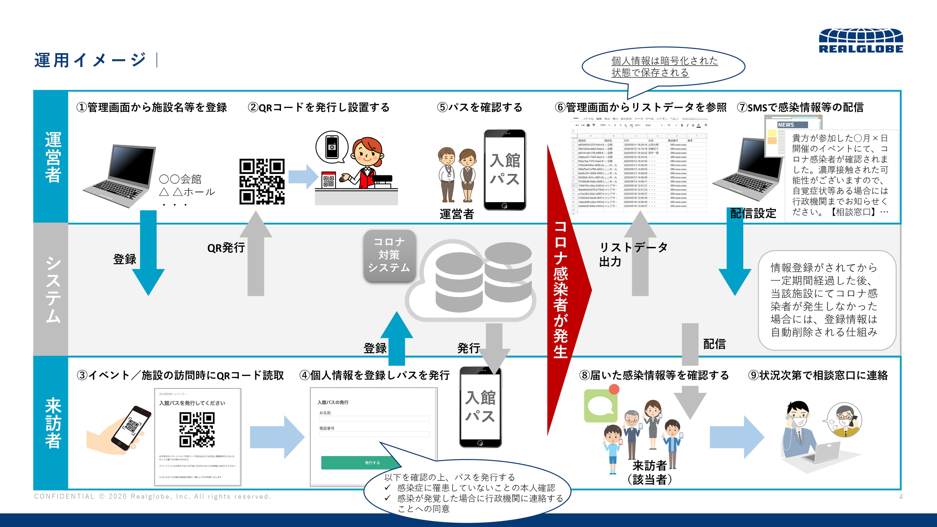 リアルグローブ、各店舗や施設、イベントにおけるQRコードを用いた来場者の管理システムを無償提供