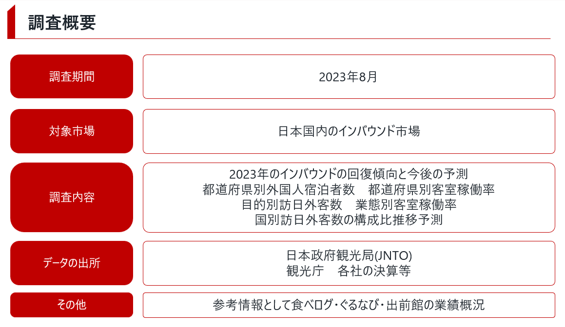 2023年 最新インバウンド市場レポート発刊