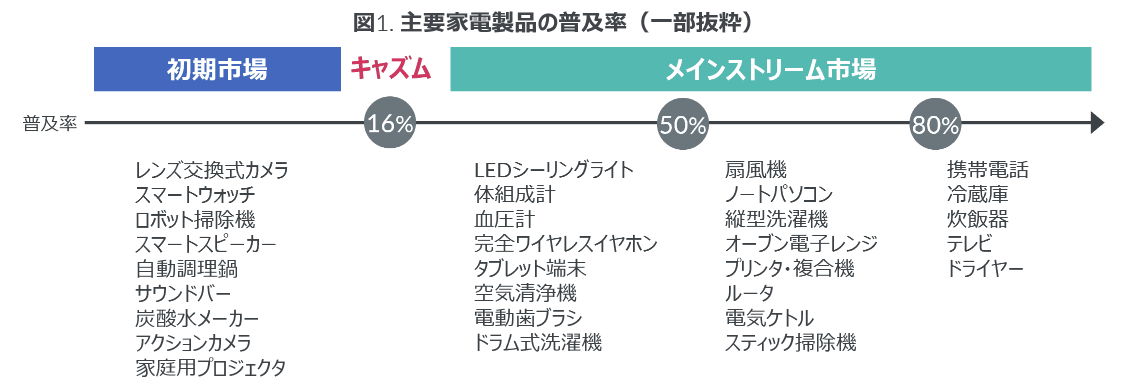 共働き子育て世帯では28%がドラム式洗濯機を所有 - 主要60家電の普及率調査 -