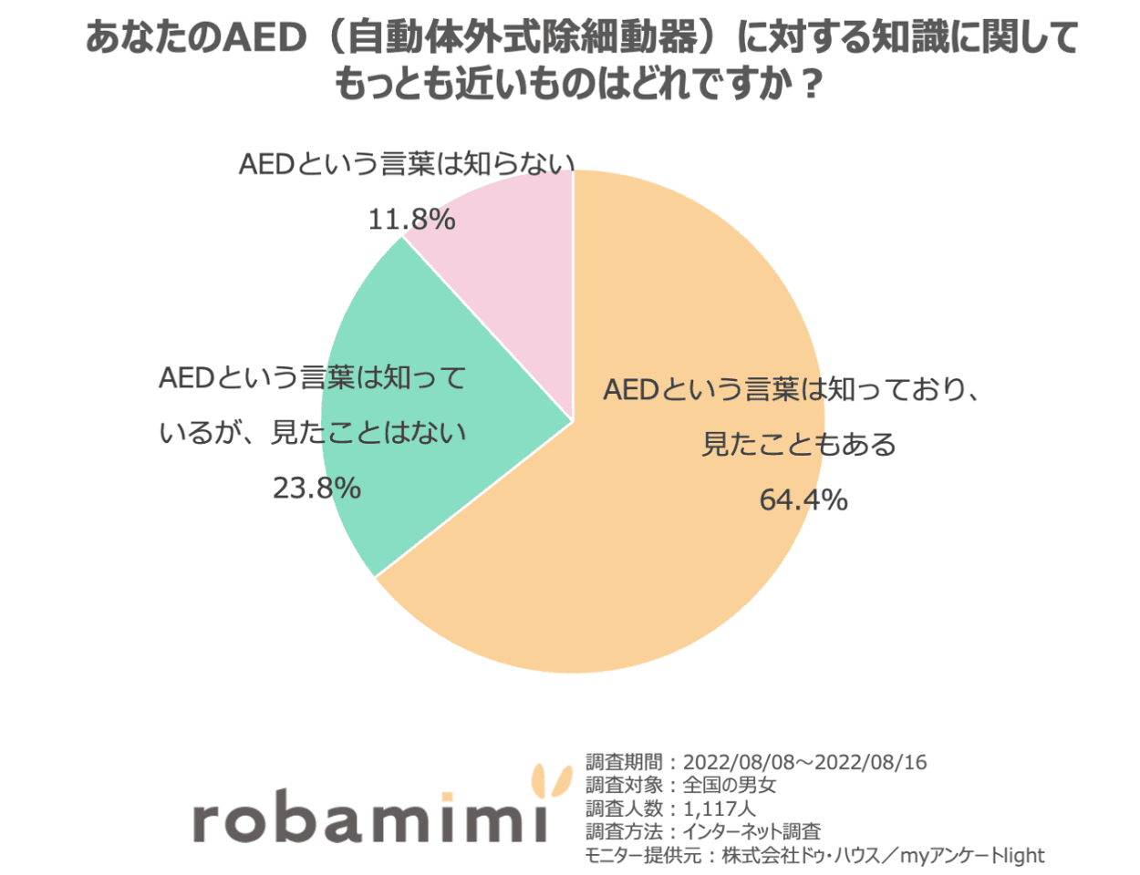 9月1日防災の日にちなみ「防災に関するアンケート」結果発表