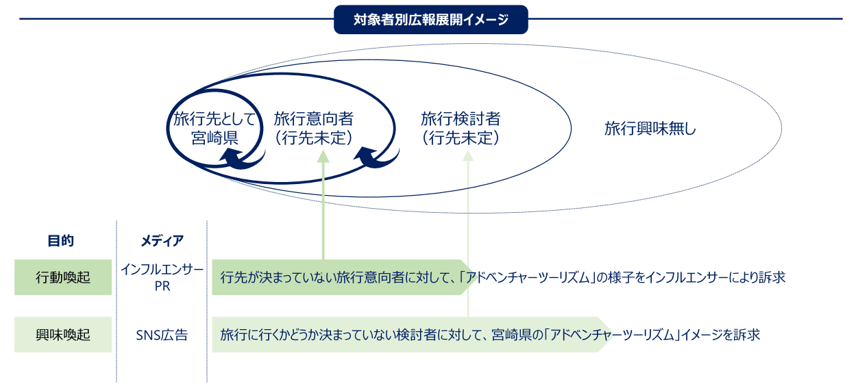 ドゥ・ハウス＆REECHが（公財）宮崎県観光協会から 「SNSでのインフルエンサーPR事業」を受託