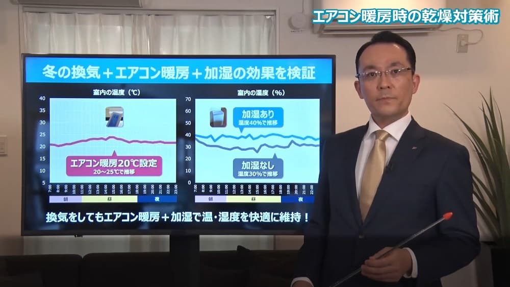 【ダイキン】帰省や忘年会・新年会で人が集まることが予測される年末年始、改めて確認したい「冬場の上手な換気の方法」