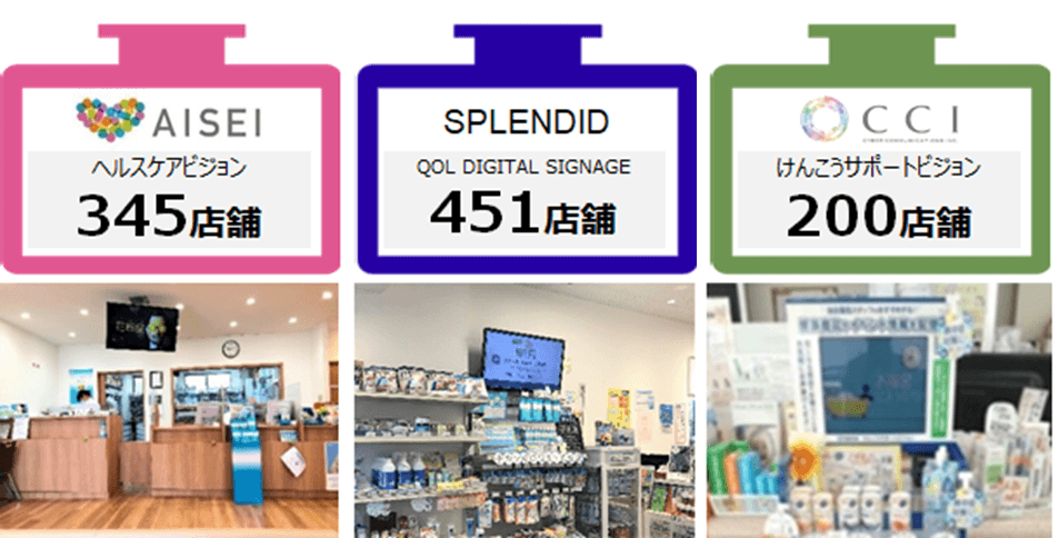 CCI、調剤薬局向けデジタルサイネージへの広告共通配信規模を拡充