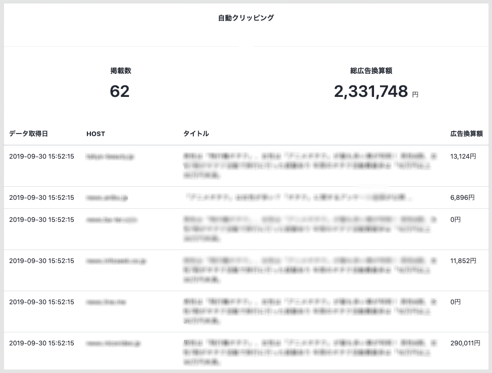 プレスリリースの効果測定をAIで自動化、NEWSCAST「自動クリッピング機能（β版）」提供開始