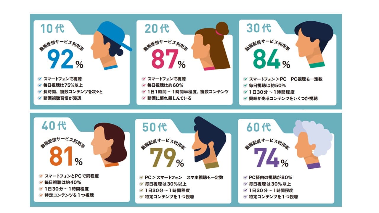 CCI、国内動画配信サービス・プレイブックを発行