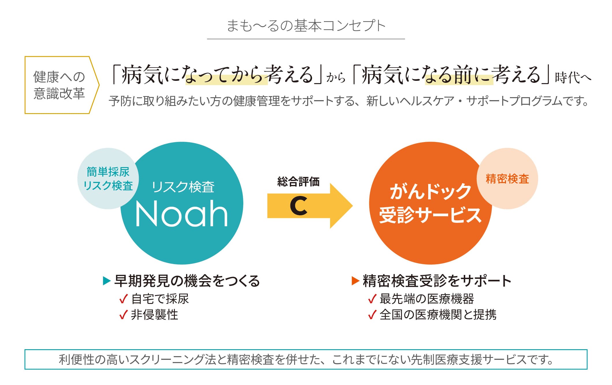 リソルライフサポート、福利厚生会員向けにプリベントメディカルの 「がん予防メディカルクラブ『まも〜る』」のサービス告知強化