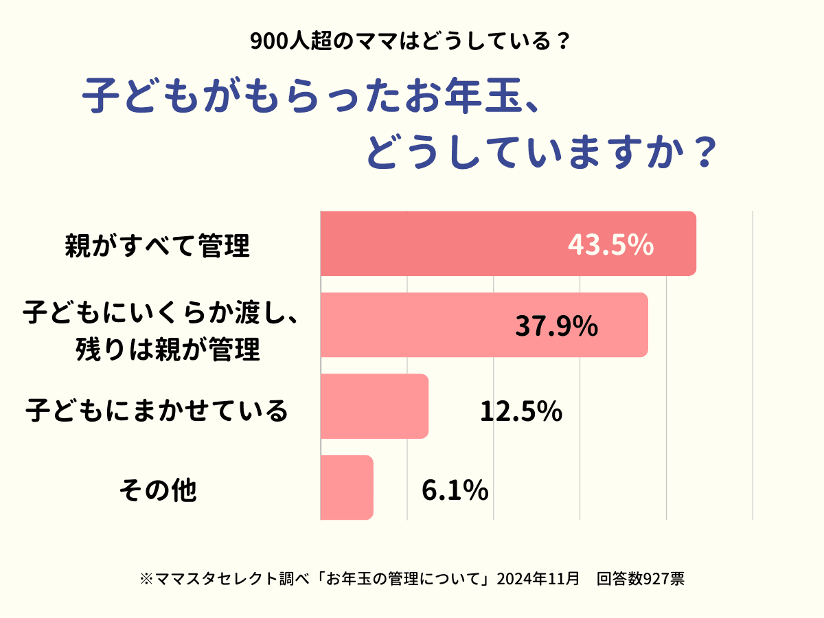 1600人超のママが回答！自宅での飲み水どうしていますか？【ママスタアンケート】