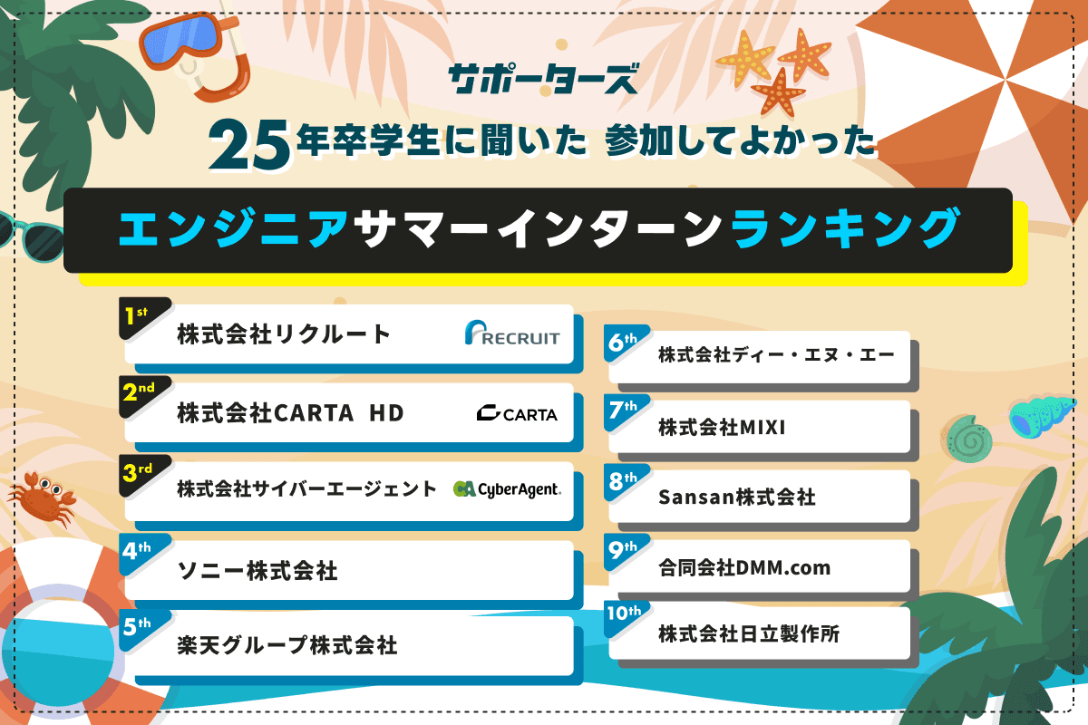 サポーターズ、「参加してよかったエンジニアサマーインターンシップランキング2024」発表