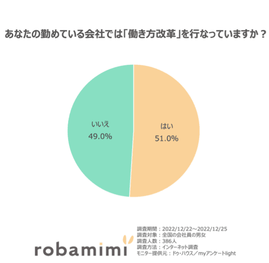 「働き方に関する意識調査」結果発表