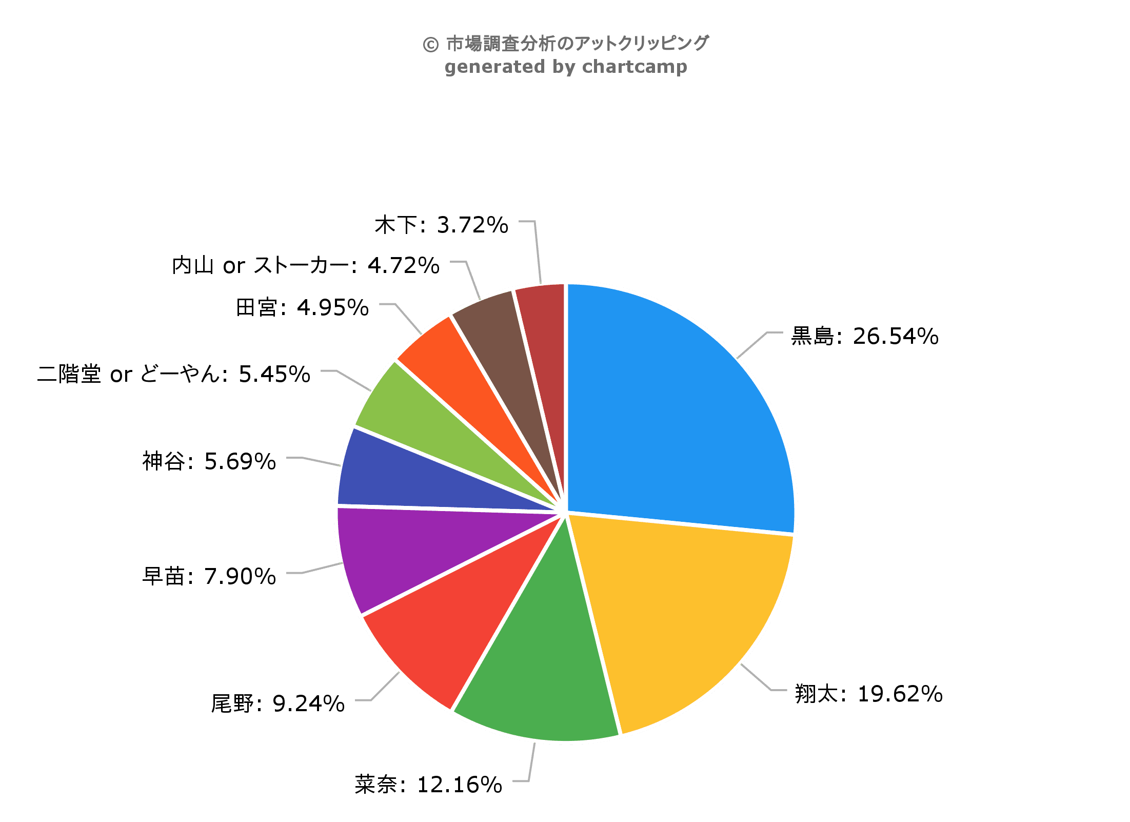 犯人は誰だ!?人気ドラマ「あなたの番です」、犯人大予測Twitter調査