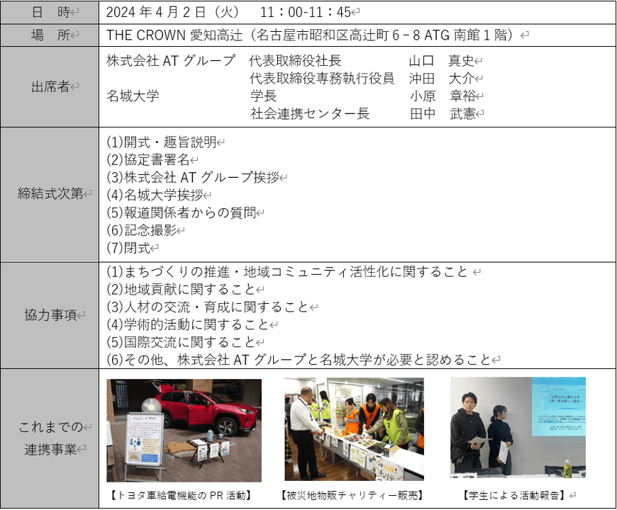 株式会社ＡＴグループと名城大学が 4月2日 連携・協力に関する 包括協定を締結