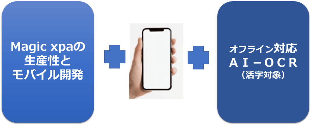 ローコード開発ツール「Magic xpa」用のAI-OCRソフトウェアを発売