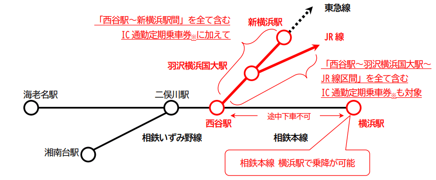 「YOKOHAMAどっちも定期」の対象を相鉄・JR直通線の定期券にも拡大！【相模鉄道】